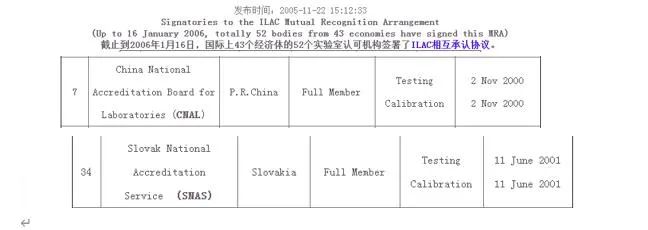 无损检测ISO9712证书受CNAS认可！