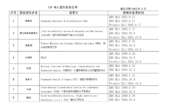 无损检测ISO9712证书受CNAS认可！